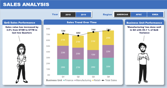 Make interactive comic data stories on Power BI