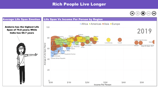 Make interactive comic data stories on Power BI