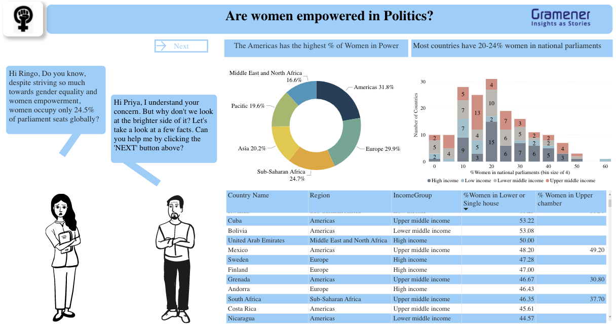 Make interactive comic data stories on Power BI