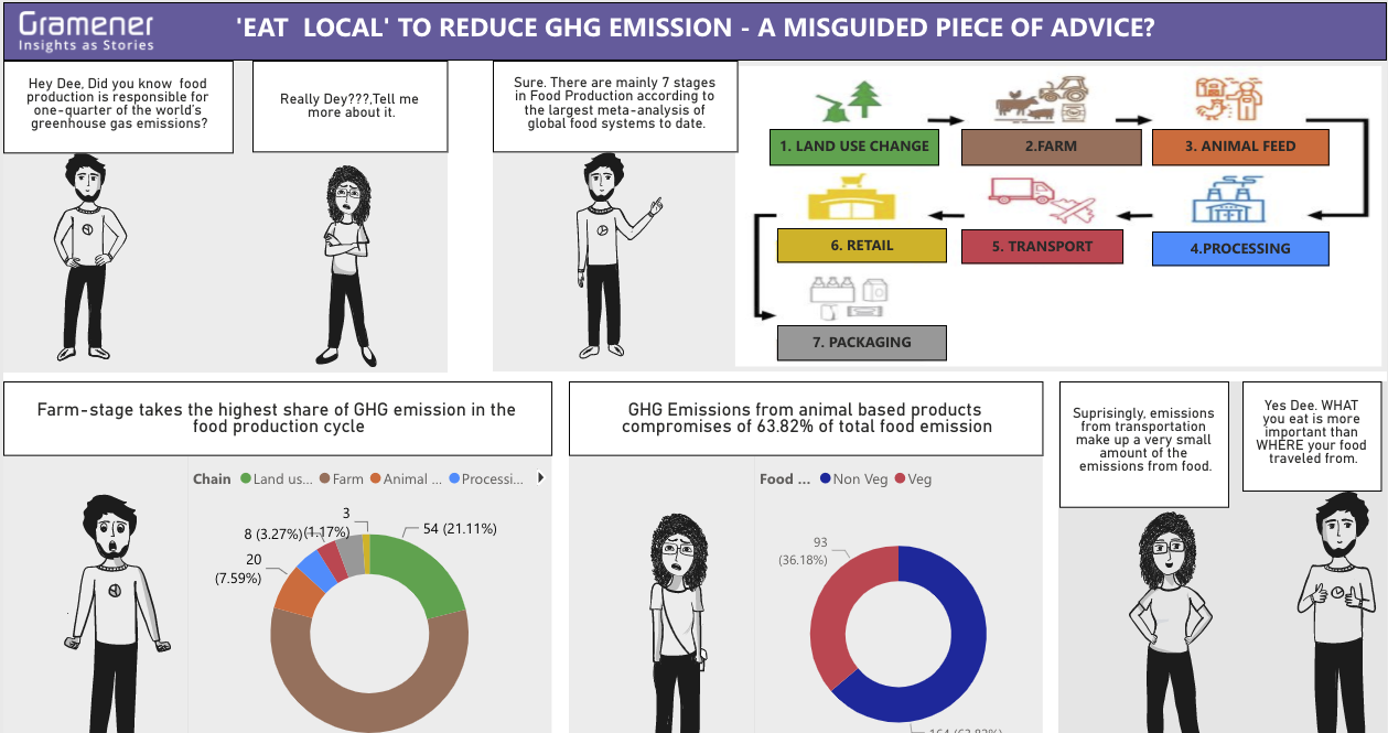 Make interactive comic data stories on Power BI