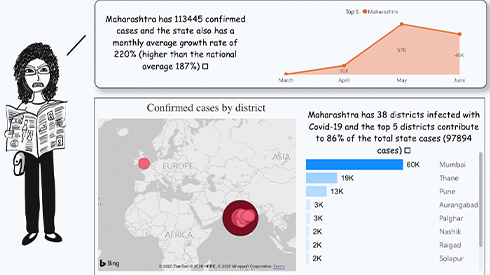 Make interactive comic data stories on Power BI